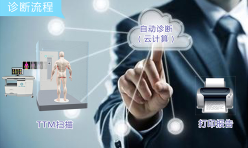 熱斷層（TTM）自動診斷系統將首次亮相第九屆中國健康服務業大會